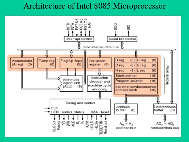 evolution of intel processor pdf